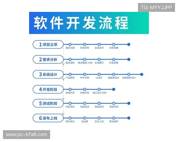 开发k8一触即发：掌握Kubernetes一键部署的关键步骤与常见问题解决方案